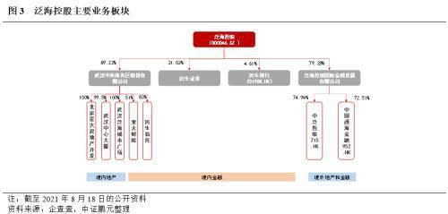 从“泛海系”的“去民生化”,看地产公司转型