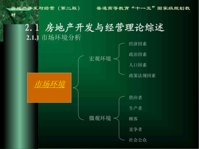 房地产开发与经营课件 第2章