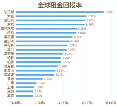 2018,开发商的危机or转型机遇?