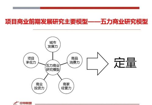 房地产营销策划思路精髓分享